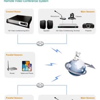 DSPPA Remote Video Conference System
